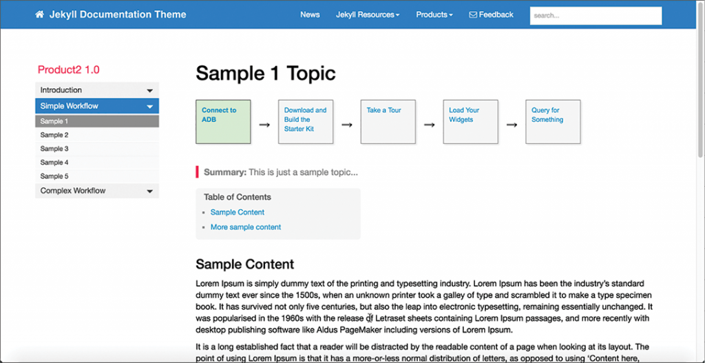 Figure 5. This workflow map appears at the top of a lengthy procedure. Jekyll made it simple to implement this map using basic HTML, CSS, and JavaScript.