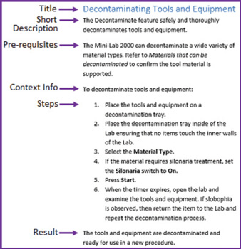 Figure 1. Typical content elements included in a basic procedure