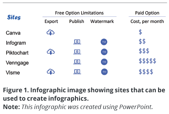 Infographic Maker Trusted By 11 Million Users - Piktochart