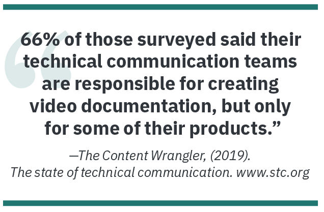 66% of those surveyed said their technical communication teams are responsible for creating video documentation, but only for some of their products.” ­—The Content Wrangler, (2019). The state of technical communication. www.stc.org