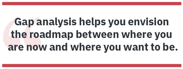 Gap analysis helps you envision the roadmap between where you are now and where you want to be.