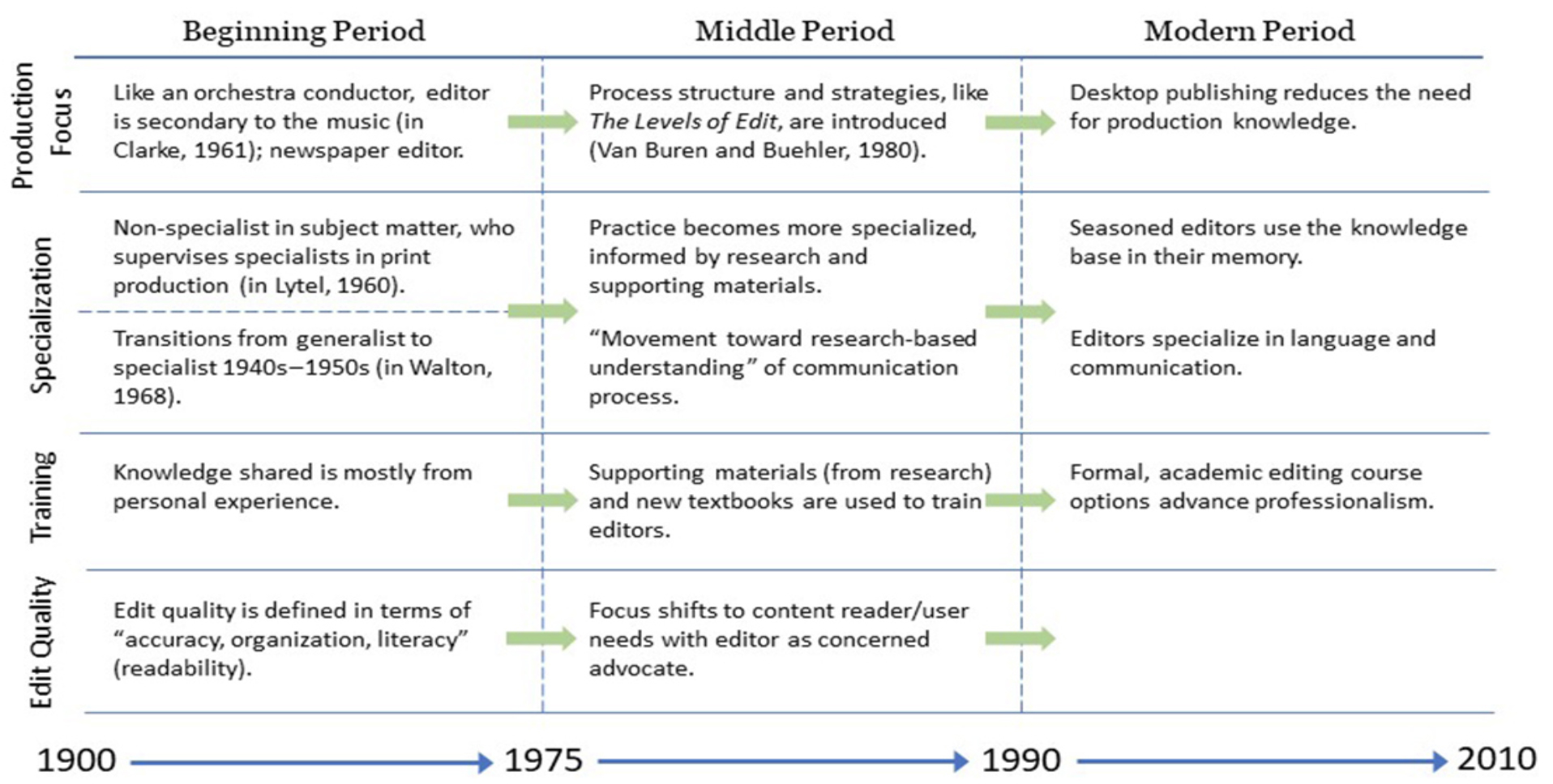 Takeaways and Trends