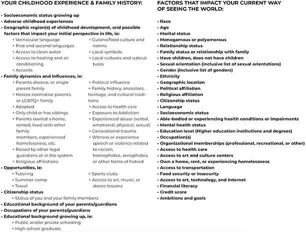 Figure 3. Positionality factors to consider 