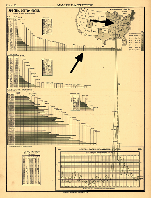 Figure 3. Novel breaking of boundaries (indicated by arrows) in the 1883 Scribner’s Statistical Atlas of the United States (Hewes & Gannett, Plate 123). Courtesy of the Library of Congress, Geography and Map Division. 