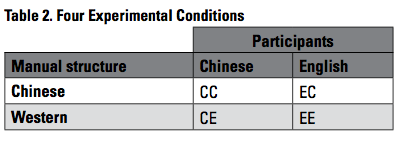 Li_table2