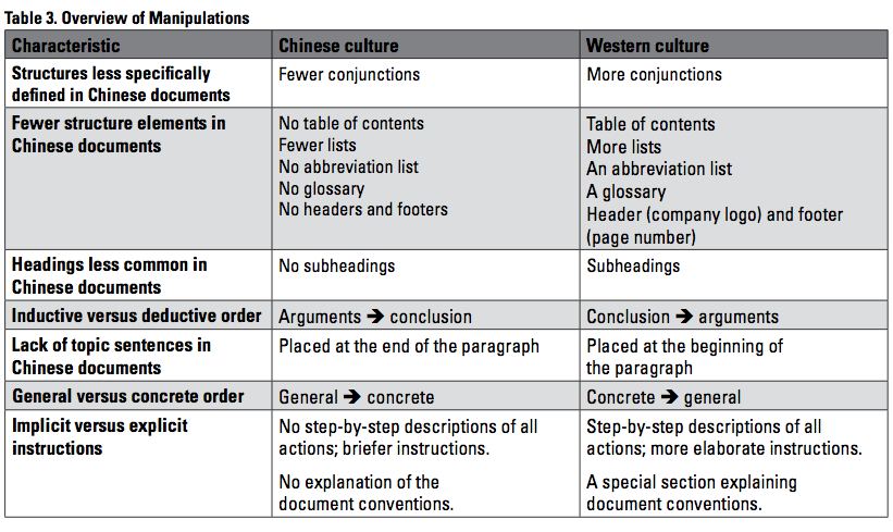 Li_table3