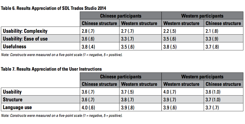 Li_table6-7