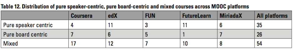 santos_table12