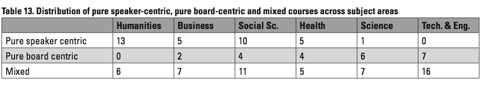 santos_table13