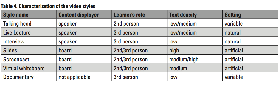 santos_table4