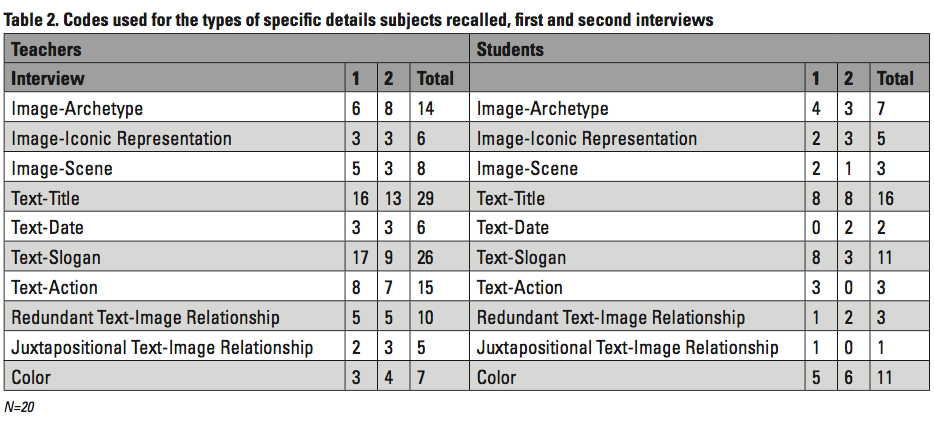 sentell_table2