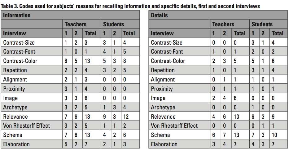 sentell_table3