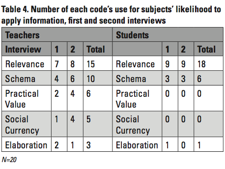 sentell_table4