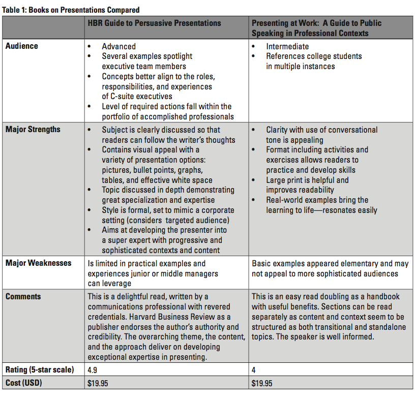 bruno_table1