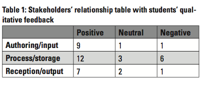 evia_table1