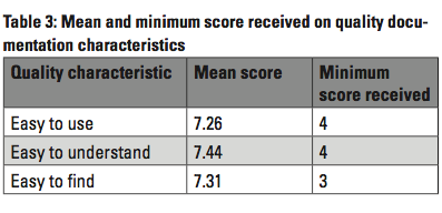 evia_table3