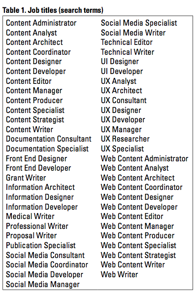 What are some good elective courses for technical communication students?