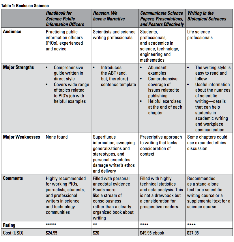 martinez_table-1