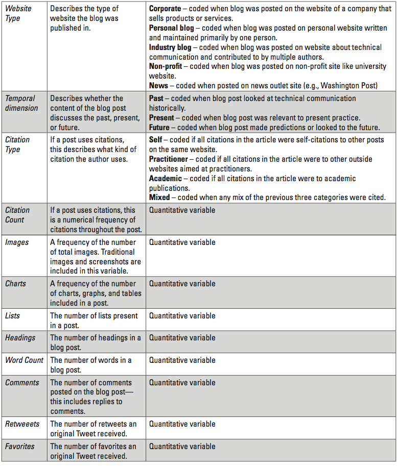 hannah_table-a2