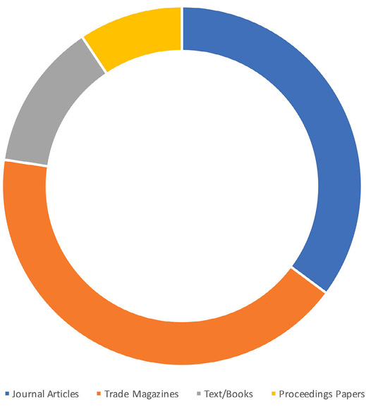 literature review communication management