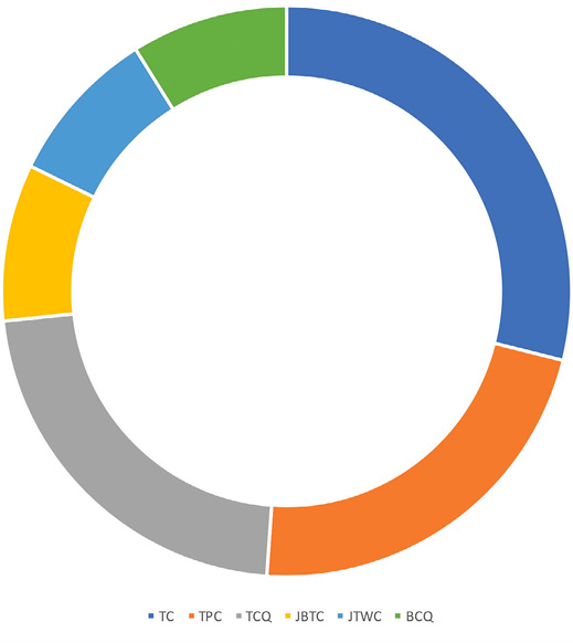 literature review communication management