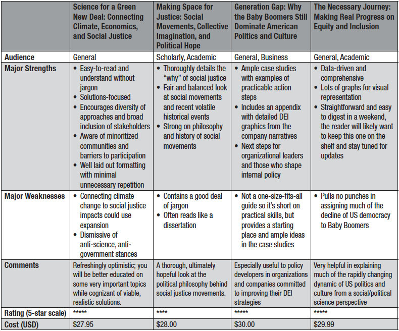 Table1. Books on Social Justice Compared