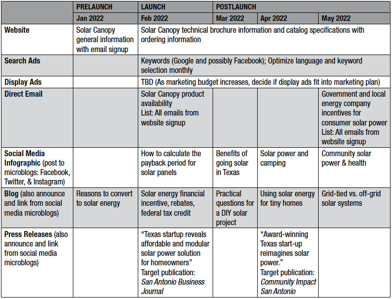 Table 1. Monthly product marketing pre- to post-launch marketing communications plan for the Solar Canopy.