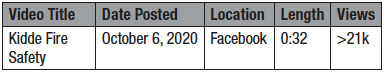 Table 1. Metadata for The Home Depot’s video “Kidde Fire Safety”