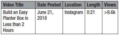 Table 2. Metadata for Lowe’s Home Improvement video “Build an Easy Planter Box in Less than 2 Hours”