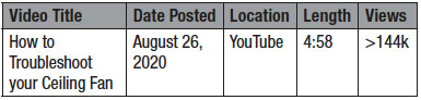 Table 3. Metadata for The Home Depot video “How to Troubleshoot your Ceiling Fan”