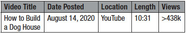 Table 4. Metadata for Lowe’s Home Improvement video “How to Build a Dog House”