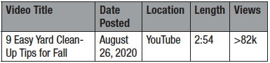 Table 6. Metadata for Lowe’s Home Improvement video “9
Easy Yard Clean-Up Tips for Fall” posted to YouTube